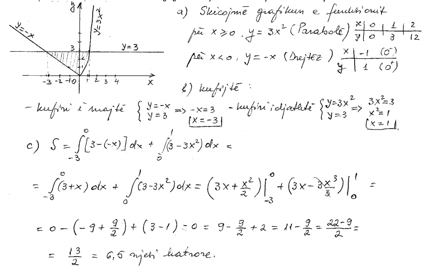 Ushtrime per provimin e matematikes - Matura shteterore 2019